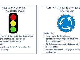 Steuerungsverständnis im klassischen Controlling