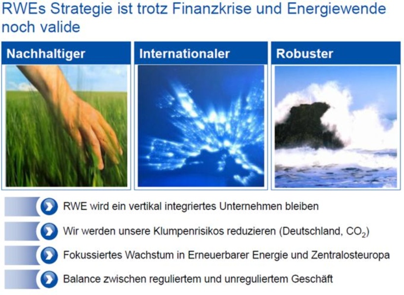 Strategie der RWE