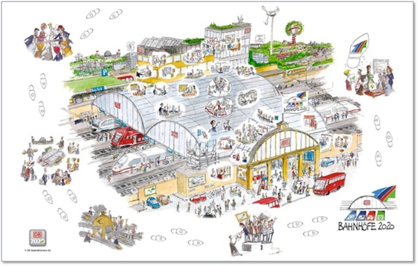Abb. 2: Strategiekommunikation anhand von Dialogbildern: Beispiel DB