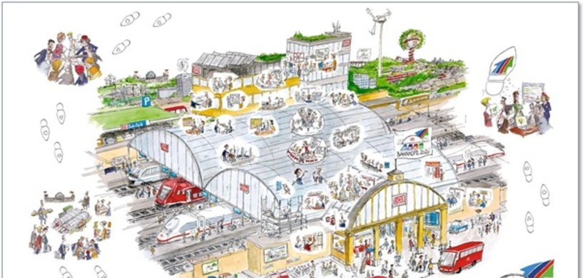 Abb. 2: Strategiekommunikation anhand von Dialogbildern: Beispiel DB