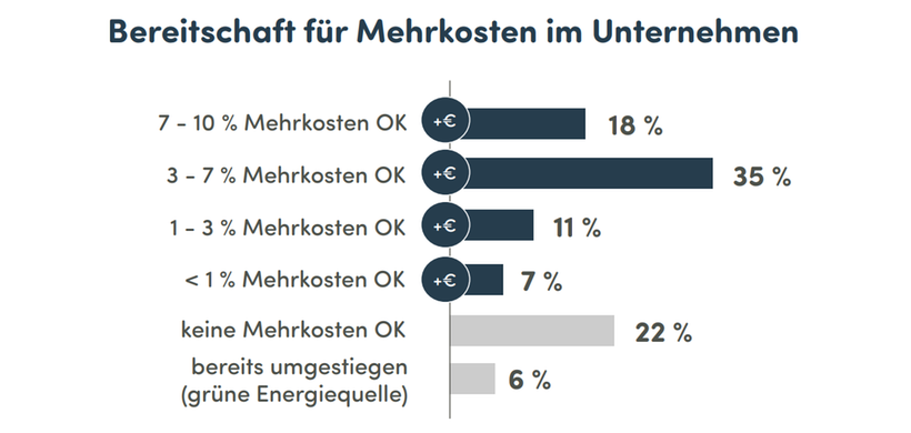 Studie Wattline 2024