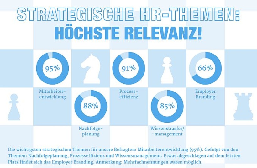 Studie Wissensmanagement: Relevante HR-Themen