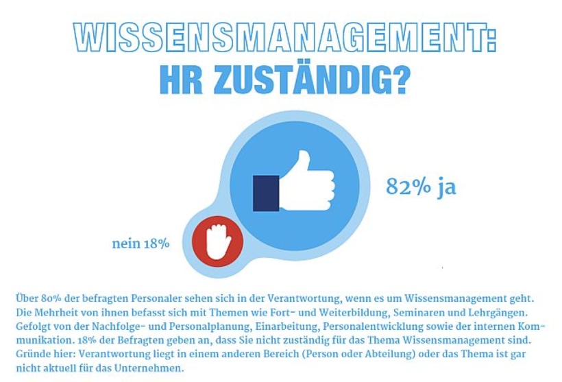 Studie Wissensmanagement: Zuständigkeit