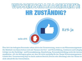 Studie Wissensmanagement: Zuständigkeit