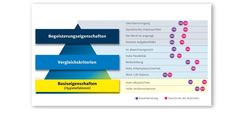 StudieGenZEntscheidungskriterien