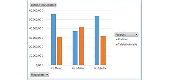 Summe von Umsätzen als Diagramm
