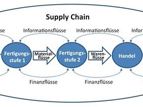 Supply Chain