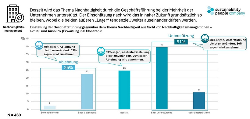 Sustainability People Pulse 1 - 2025