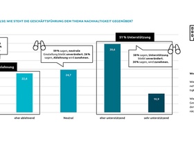 Sustainability People Pulse 2025