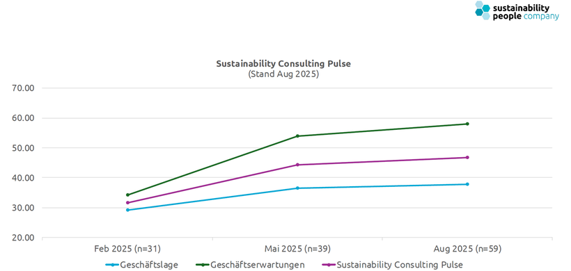 Sustainability People Pulse Herbst 2025 - 1