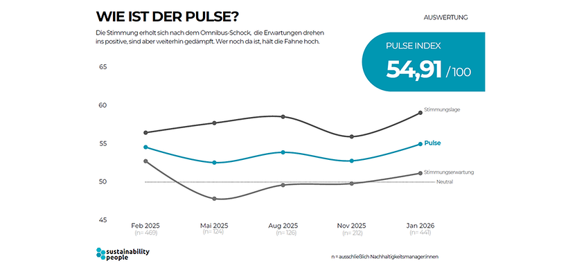 Sustainability People Pulse Q1 2026