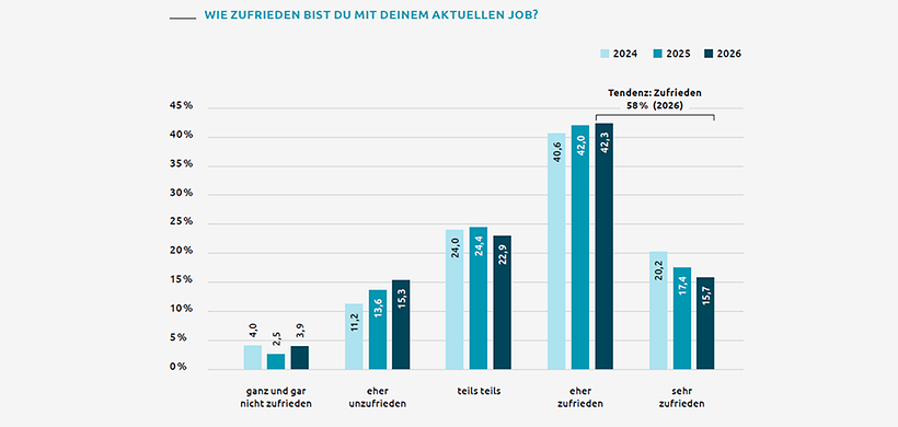 Sustainability People Report 2026 Zufriedenheit