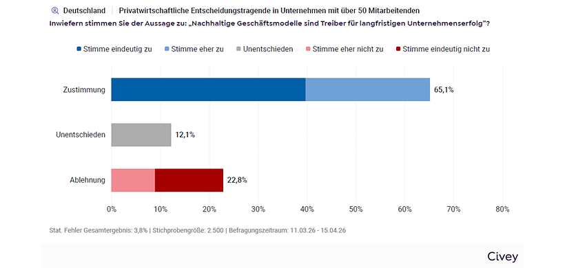 Sustainable Economy Barometer 2026