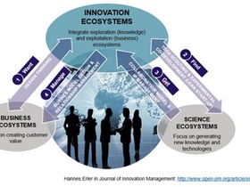 Swarovski: Jahreskonferenz Strategie und Transformation