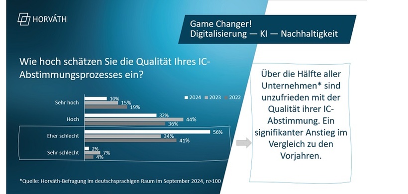 Symposium Konsolidierung 2024: Mentimeter Abstimmungsprozess