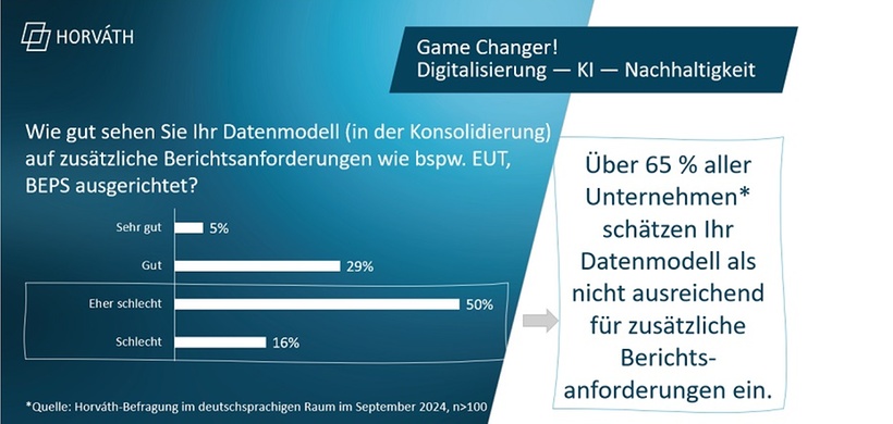 Symposium Konsolidierung 2024 Mentimeter: BEPS