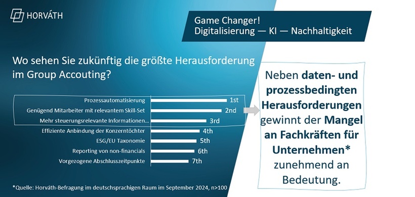 Symposium Konsolidierung 2024 Mentimeter: Herausforderungen