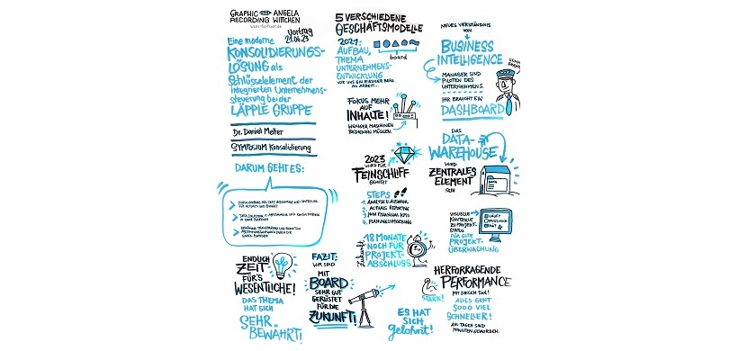 Symposium Konsolidierung: Daniel Melter Graphic Record