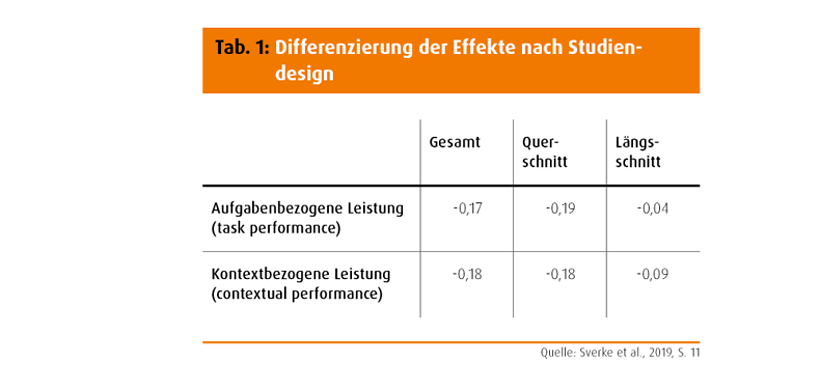 Tab. 1: Differenzierung der Effekte nach Studiendesign