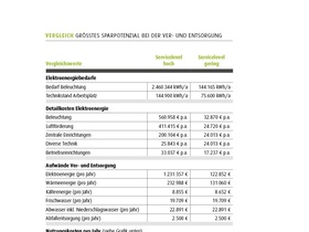 Tabelle Artikel Maintenance