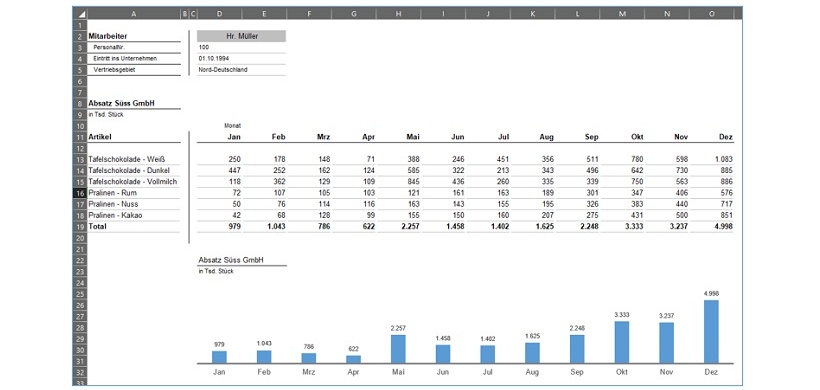 Tabelle mit ausgeblendeten Gitternetzlinien