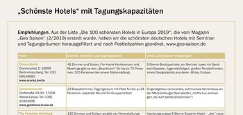 Schönste Hotels mit Tagungskapazitäten