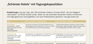 Hotel-Ranking: „Die schönsten Hotels in Europa 2019“