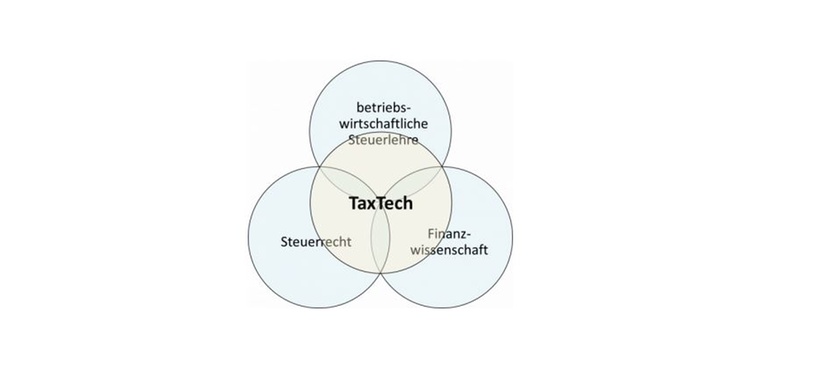TaxTech-neueDisziplin