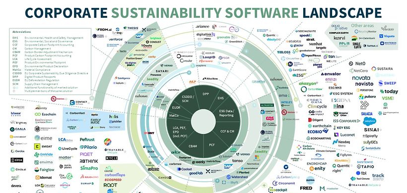 Tech Radar 2026