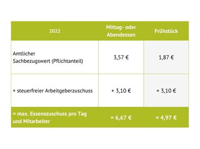 Themenserie givve Grafik 1
