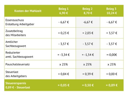 Themenserie givve Grafik 2