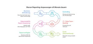 Titelbild Maxones Beitrag