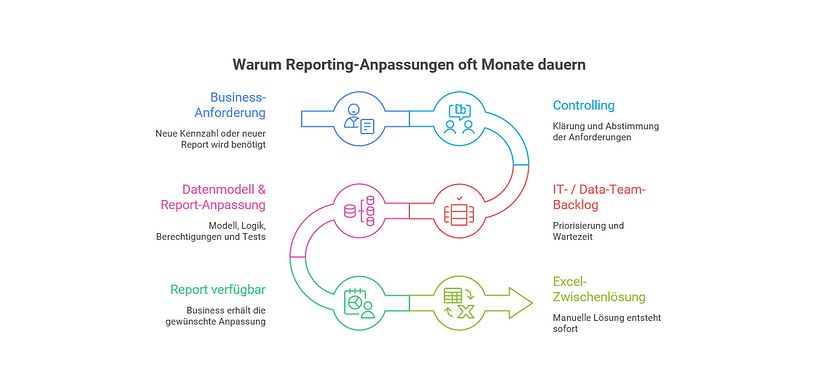 Titelbild Maxones Beitrag
