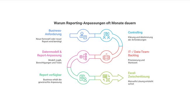 Titelbild Maxones Beitrag