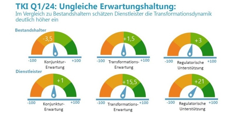 TKI Q1_24 Ungleiche Erwartungshaltung