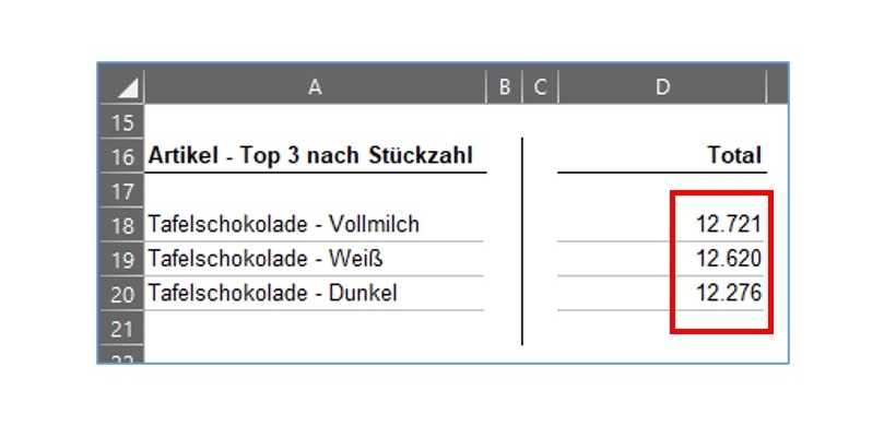 Top 3 Artikel in Excel