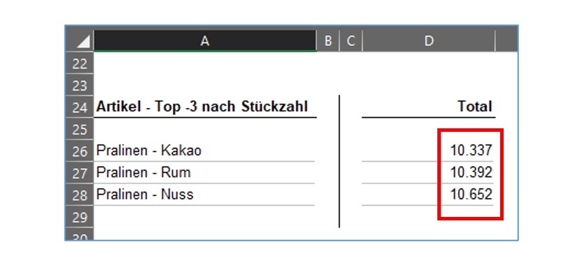 Top -3 Artikel in Excel