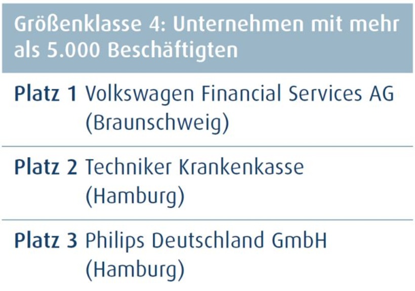 Top 3 Größenklasse 4