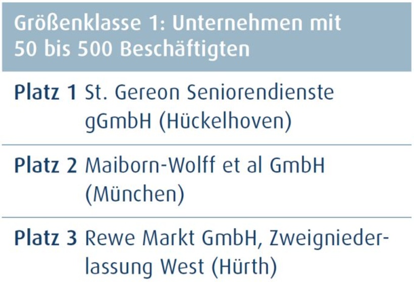 Top 3 in der Größenklasse 1