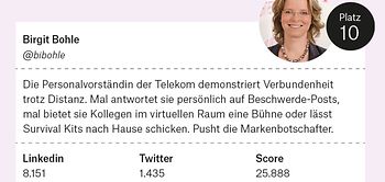 Top-HR-Influencer: Birgit Bohle