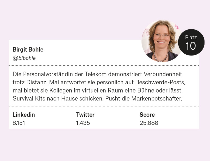 10. Platz: Birgit Bohle
