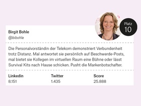 10. Platz: Birgit Bohle
