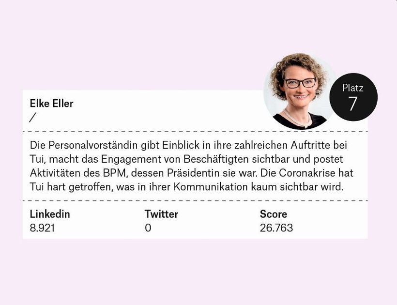 7. Platz: Elke Eller