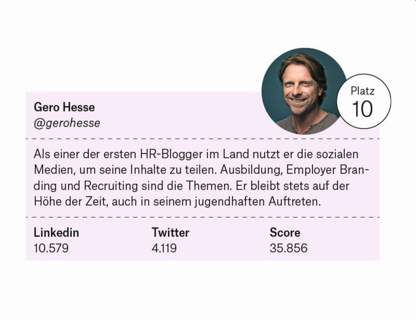 10. Platz: Gero Hesse
