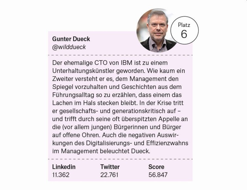 6. Platz: Gunter Dueck