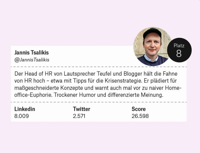 8. Platz: Jannis Tsalikis