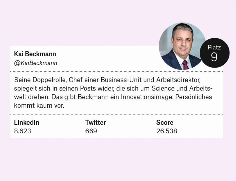 9. Platz: Kai Beckmann