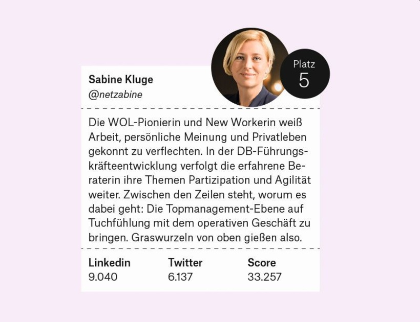 5. Platz: Sabine Kluge