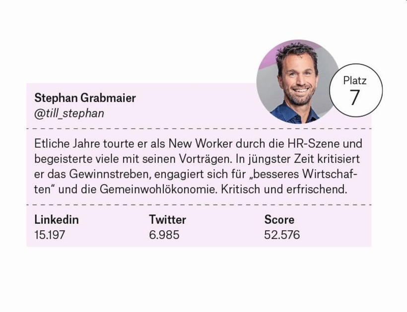 7. Platz: Stephan Grabmaier