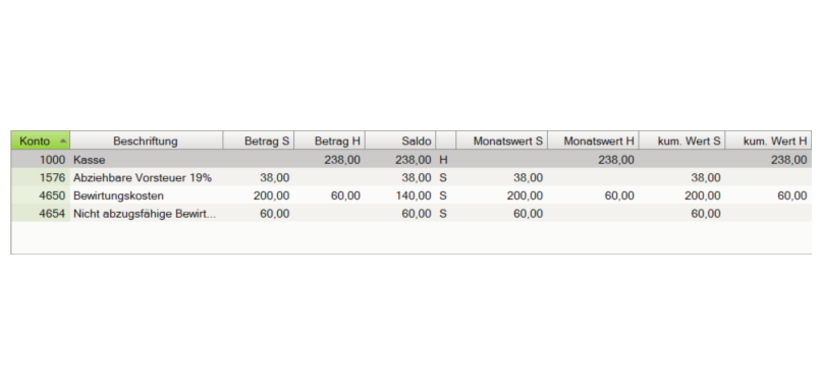 Top-Thema Bewirtung: Abb. 2